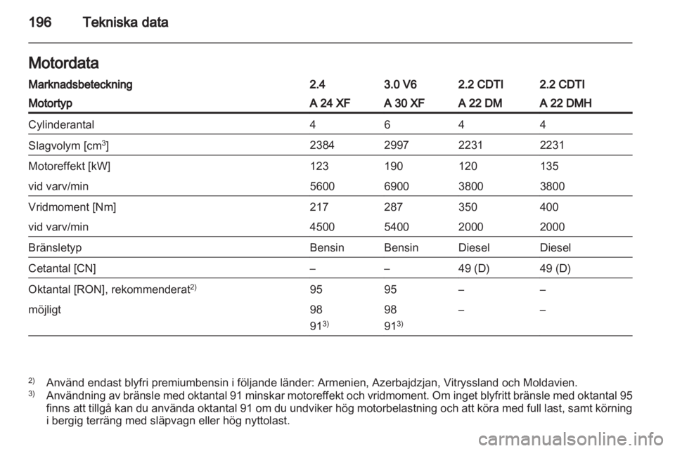 OPEL ANTARA 2013.5  Instruktionsbok 