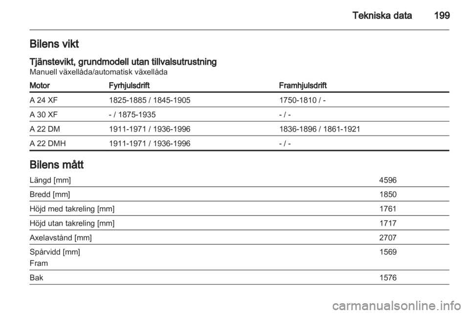 OPEL ANTARA 2013.5  Instruktionsbok 
