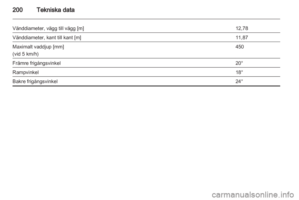 OPEL ANTARA 2013.5  Instruktionsbok 