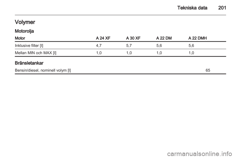 OPEL ANTARA 2013.5  Instruktionsbok 