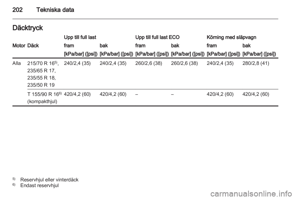 OPEL ANTARA 2013.5  Instruktionsbok 