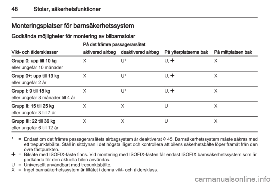 OPEL ANTARA 2013.5  Instruktionsbok 
