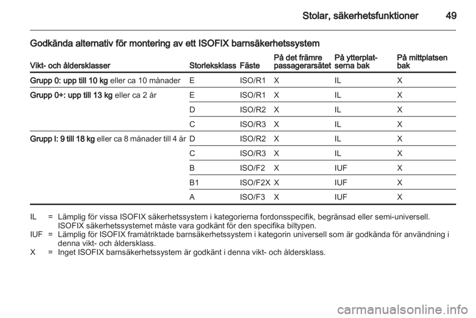 OPEL ANTARA 2013.5  Instruktionsbok 
