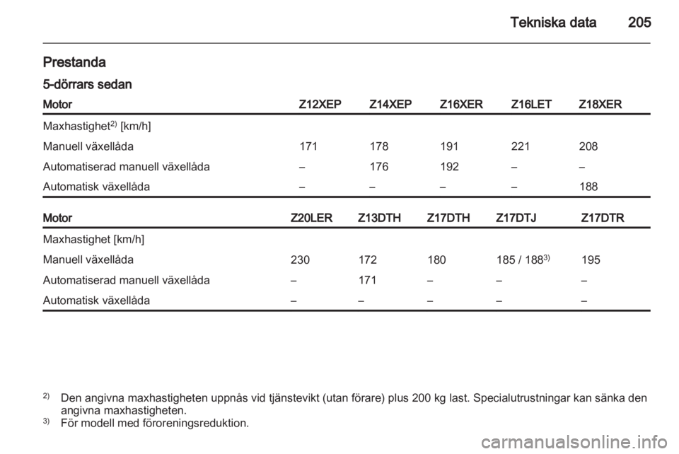 OPEL ASTRA H 2010.5  Instruktionsbok 