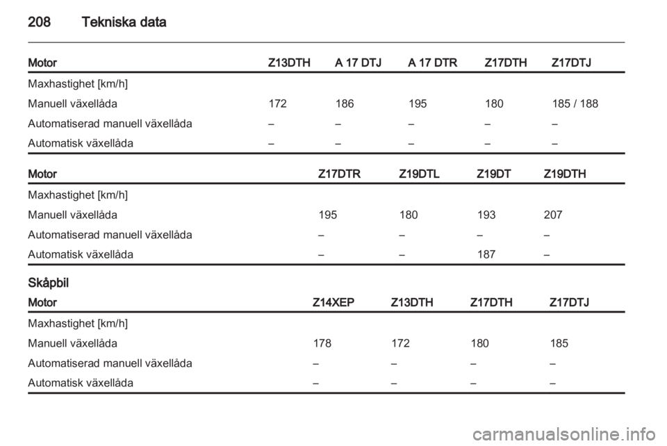 OPEL ASTRA H 2010.5  Instruktionsbok 