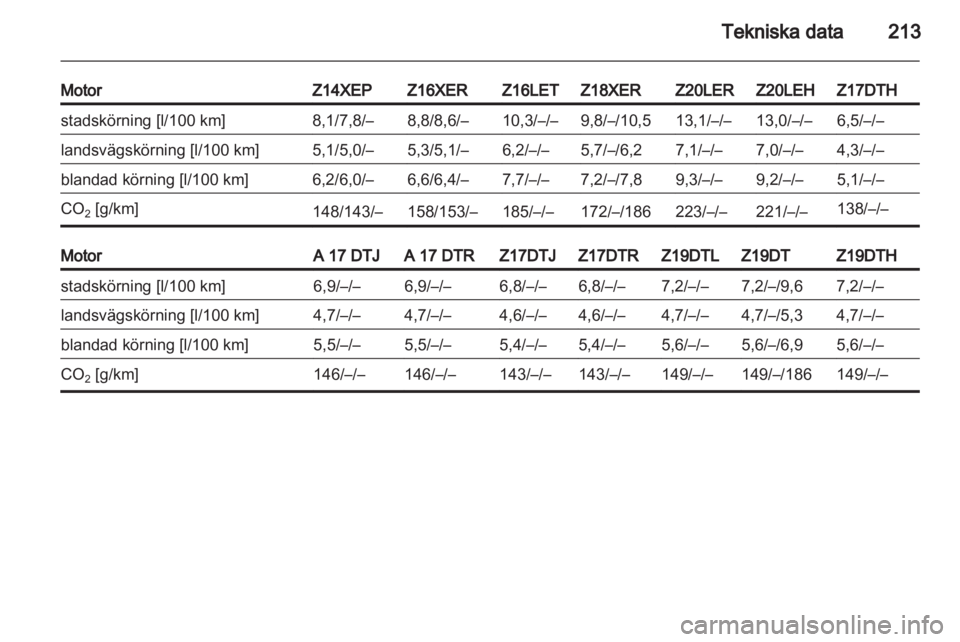 OPEL ASTRA H 2010.5  Instruktionsbok 
