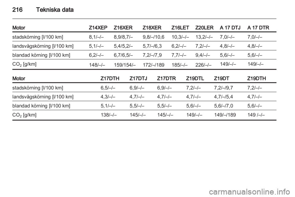OPEL ASTRA H 2010.5  Instruktionsbok 
