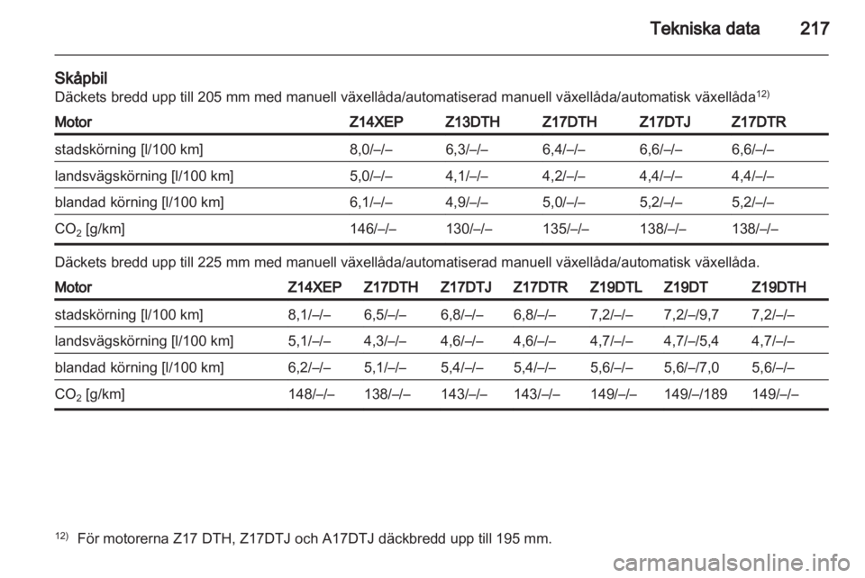 OPEL ASTRA H 2010.5  Instruktionsbok 