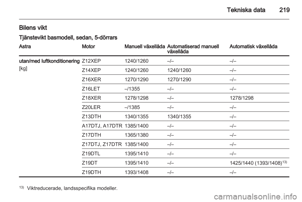 OPEL ASTRA H 2010.5  Instruktionsbok 