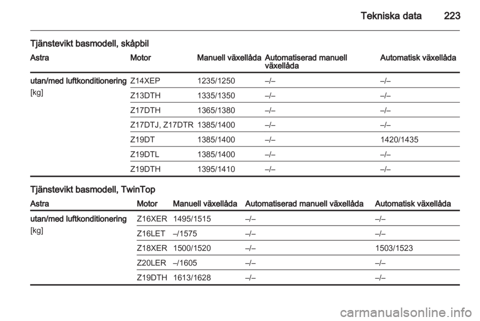 OPEL ASTRA H 2010.5  Instruktionsbok 