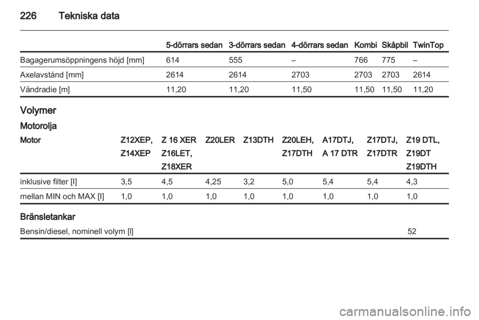 OPEL ASTRA H 2010.5  Instruktionsbok 