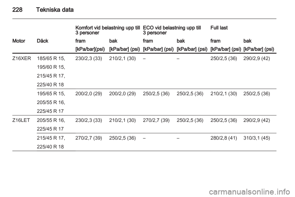 OPEL ASTRA H 2010.5  Instruktionsbok 
