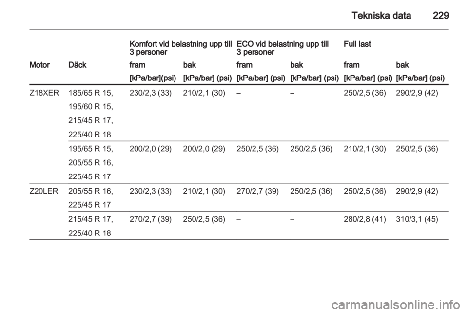 OPEL ASTRA H 2010.5  Instruktionsbok 