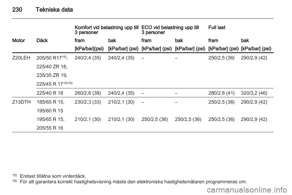 OPEL ASTRA H 2010.5  Instruktionsbok 