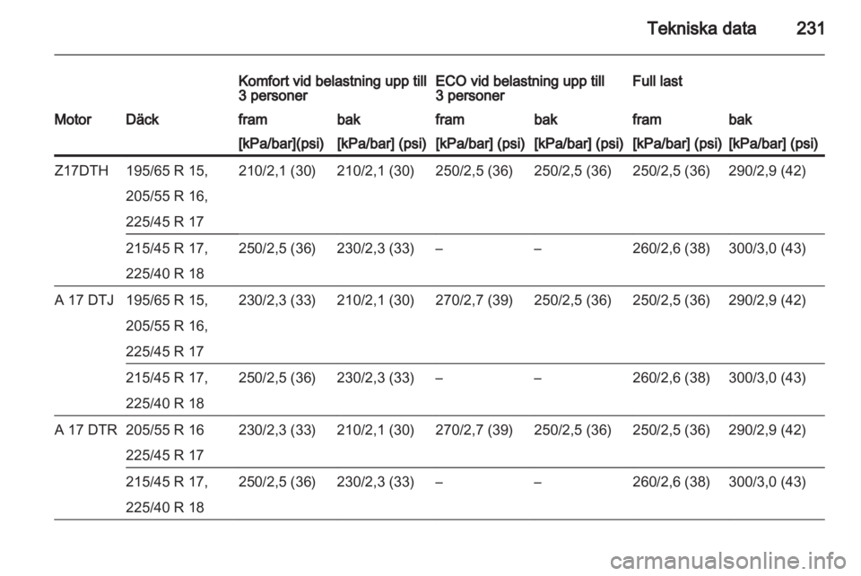 OPEL ASTRA H 2010.5  Instruktionsbok 