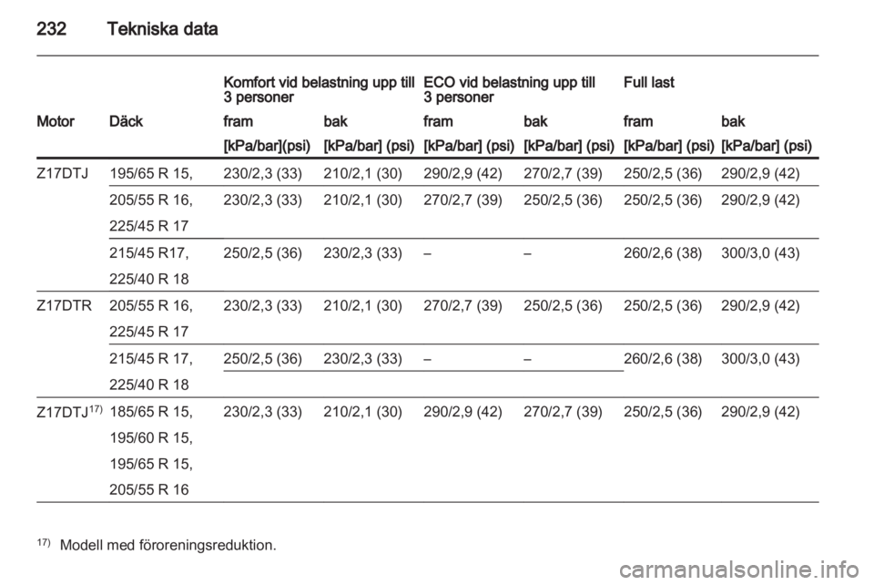 OPEL ASTRA H 2010.5  Instruktionsbok 