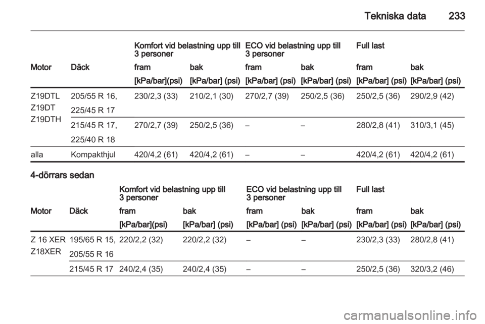 OPEL ASTRA H 2010.5  Instruktionsbok 
