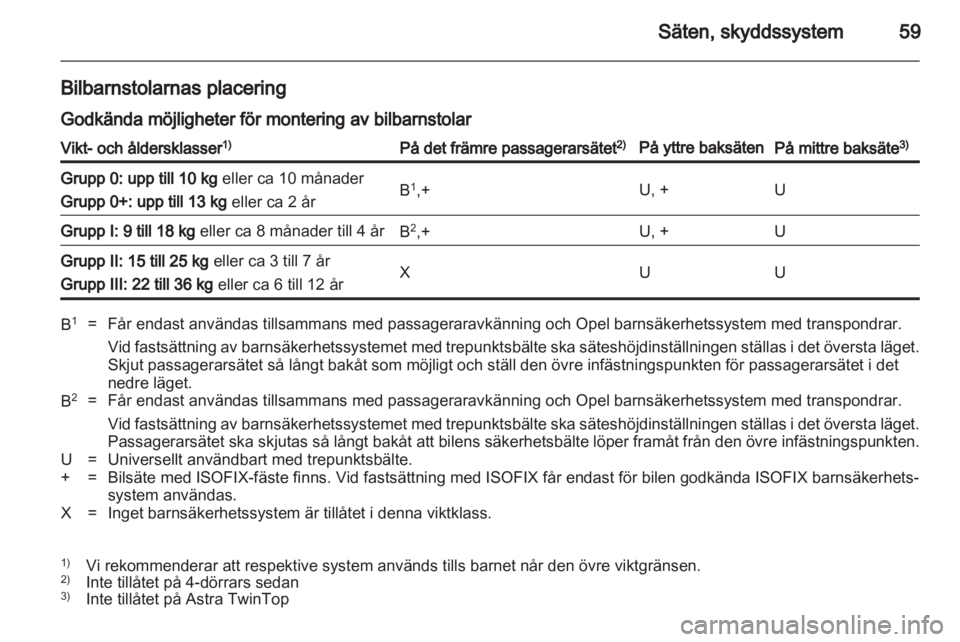 OPEL ASTRA H 2010.5  Instruktionsbok 