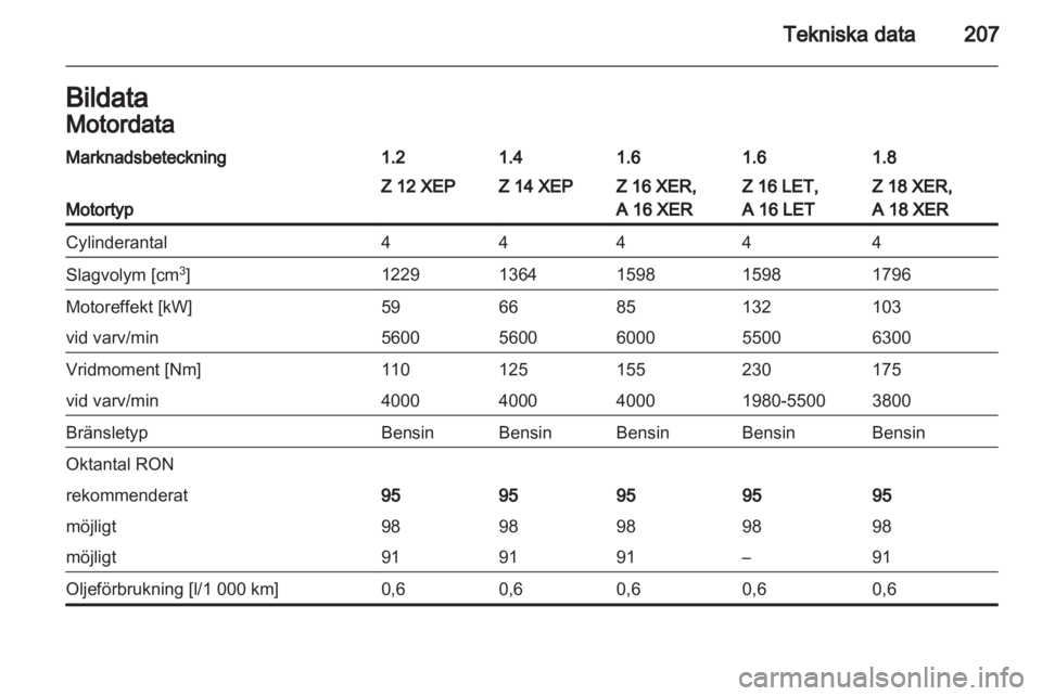OPEL ASTRA H 2011  Instruktionsbok 