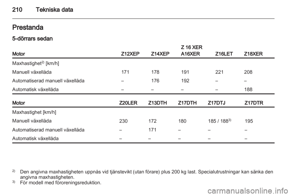 OPEL ASTRA H 2011  Instruktionsbok 