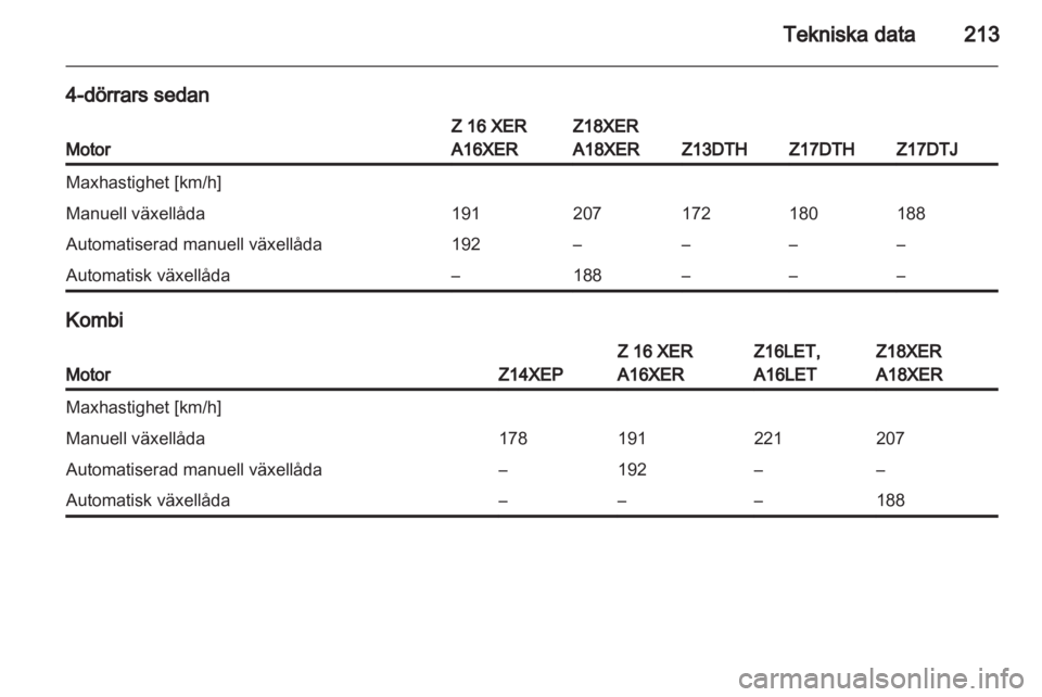 OPEL ASTRA H 2011  Instruktionsbok 