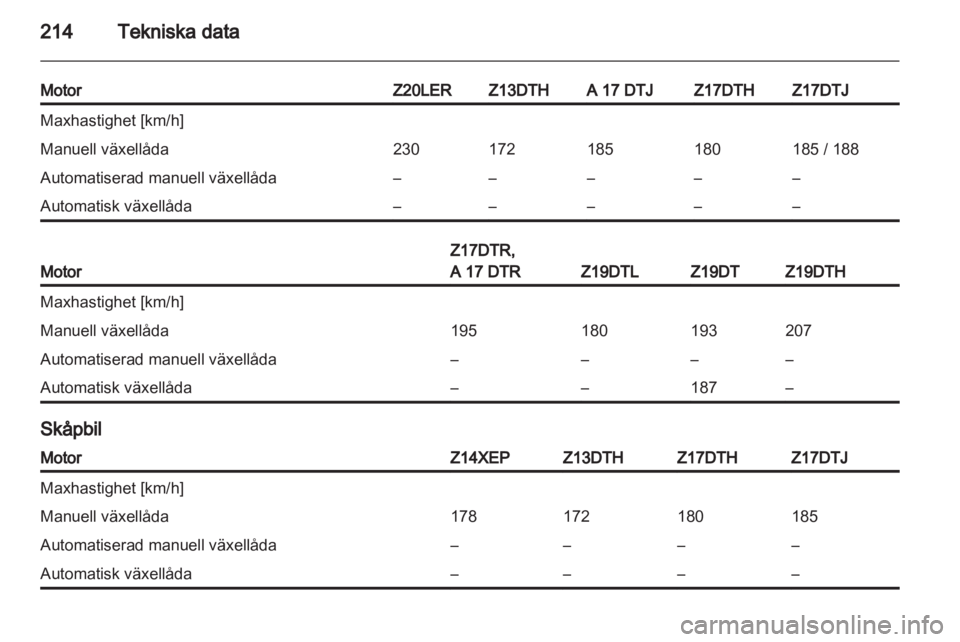 OPEL ASTRA H 2011  Instruktionsbok 