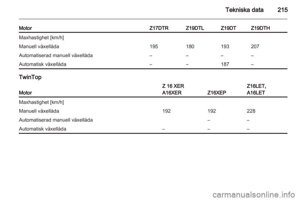 OPEL ASTRA H 2011  Instruktionsbok 