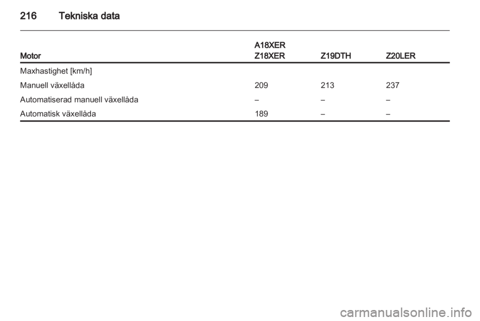 OPEL ASTRA H 2011  Instruktionsbok 