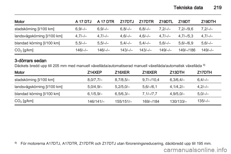OPEL ASTRA H 2011  Instruktionsbok 