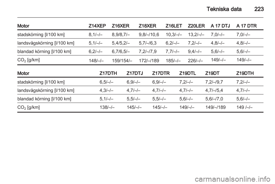 OPEL ASTRA H 2011  Instruktionsbok 