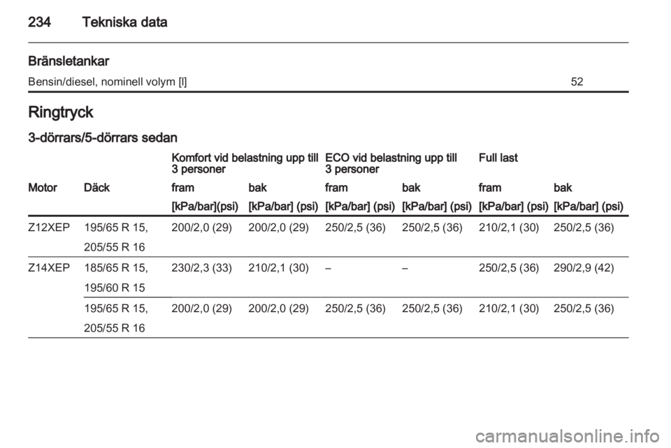 OPEL ASTRA H 2011  Instruktionsbok 
