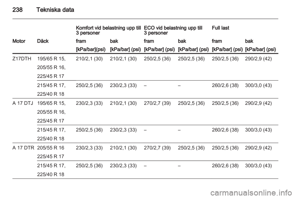 OPEL ASTRA H 2011  Instruktionsbok 
