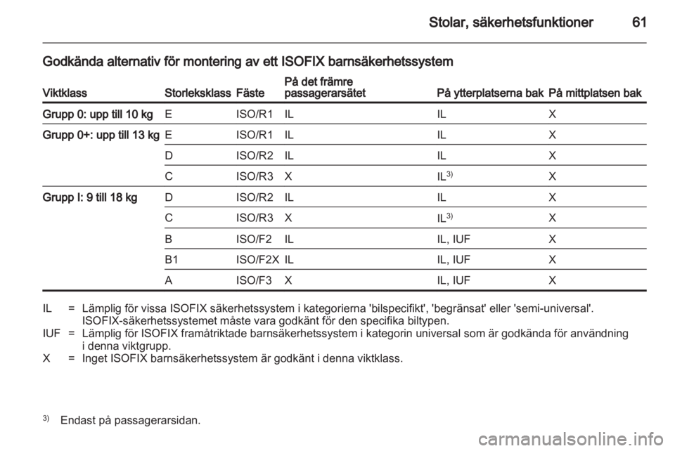 OPEL ASTRA H 2011  Instruktionsbok 