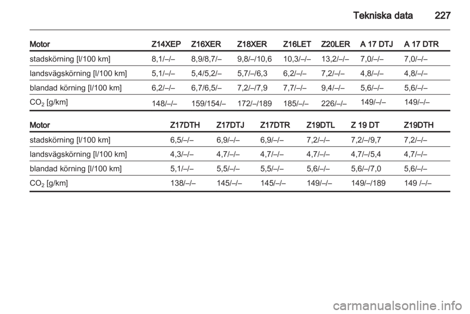 OPEL ASTRA H 2011.5  Instruktionsbok 