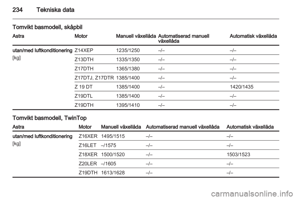 OPEL ASTRA H 2011.5  Instruktionsbok 