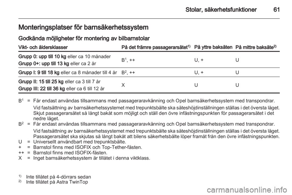 OPEL ASTRA H 2011.5  Instruktionsbok 