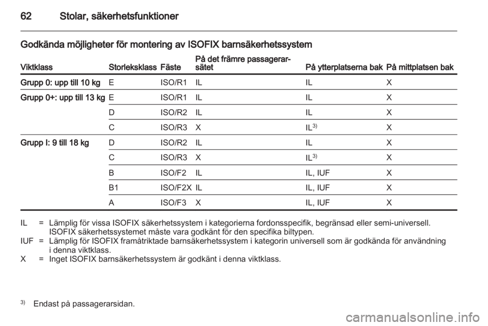 OPEL ASTRA H 2011.5  Instruktionsbok 
