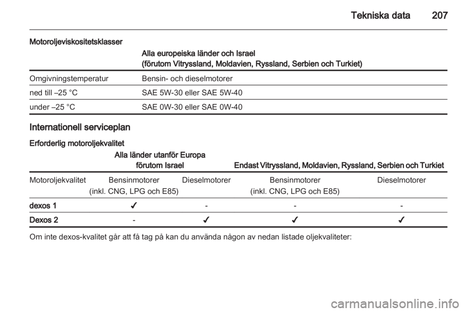 OPEL ASTRA H 2012  Instruktionsbok 