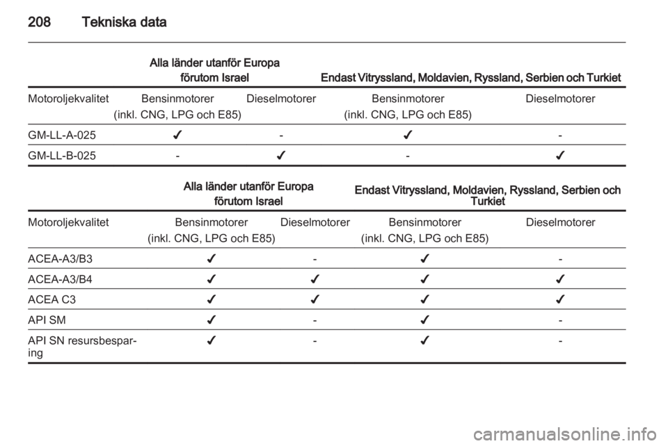 OPEL ASTRA H 2012  Instruktionsbok 