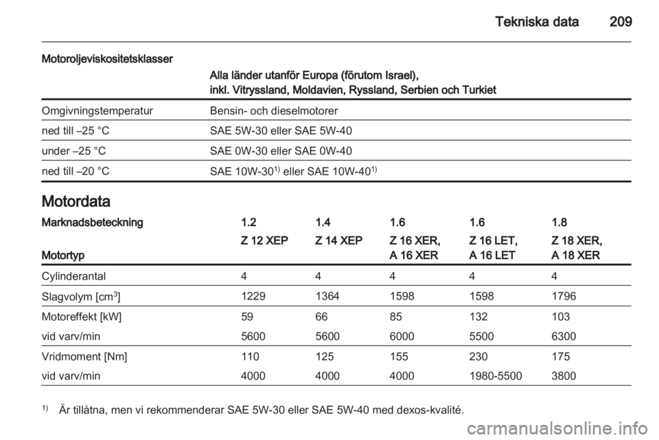 OPEL ASTRA H 2012  Instruktionsbok 
