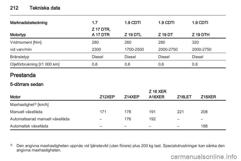 OPEL ASTRA H 2012  Instruktionsbok 
