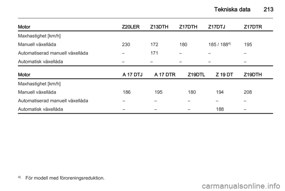 OPEL ASTRA H 2012  Instruktionsbok 