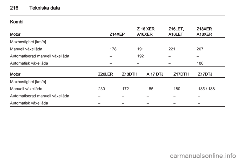 OPEL ASTRA H 2012  Instruktionsbok 