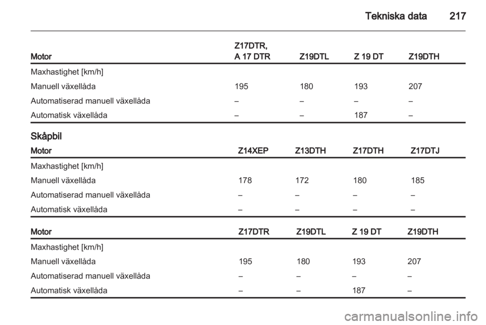 OPEL ASTRA H 2012  Instruktionsbok 