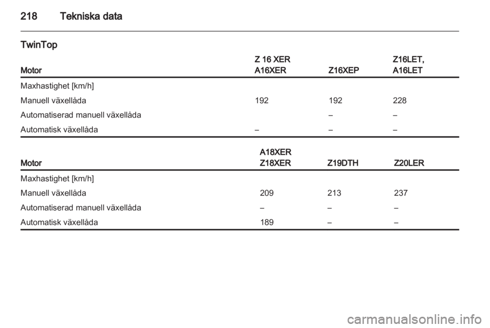 OPEL ASTRA H 2012  Instruktionsbok 