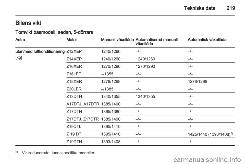 OPEL ASTRA H 2012  Instruktionsbok 