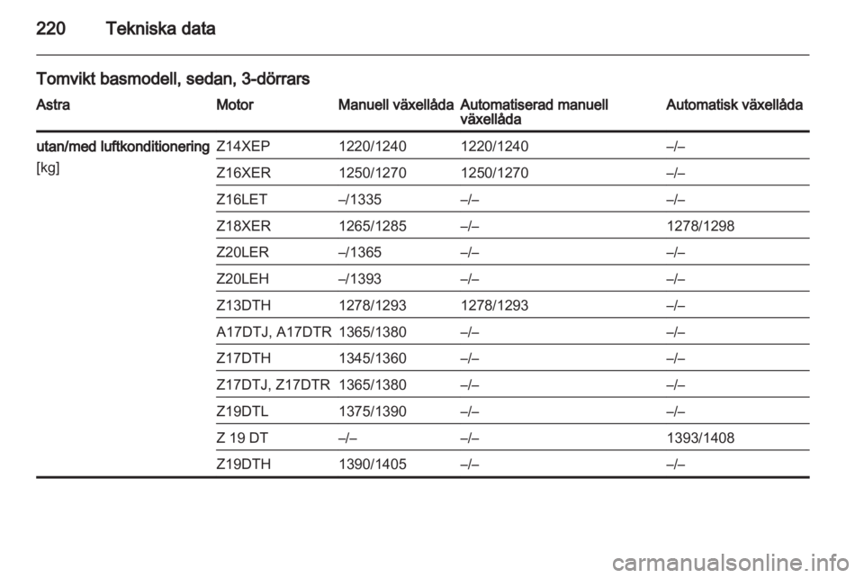 OPEL ASTRA H 2012  Instruktionsbok 
