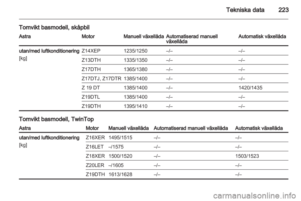 OPEL ASTRA H 2012  Instruktionsbok 