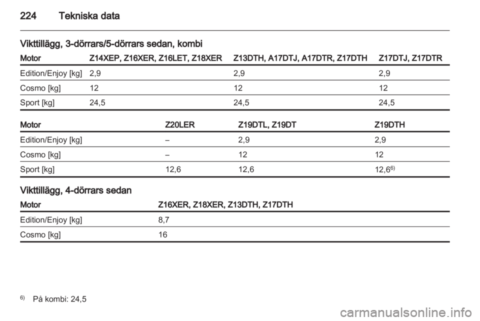 OPEL ASTRA H 2012  Instruktionsbok 