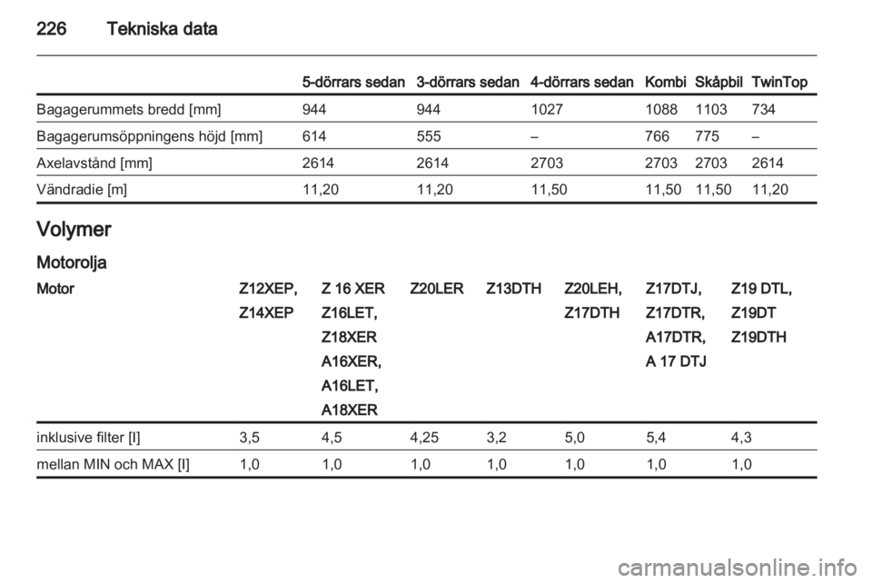 OPEL ASTRA H 2012  Instruktionsbok 